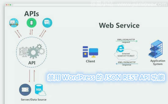 wordpress禁用REST API